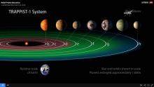 Planètes habitables découverte Nasa Espace Systeme solaire terre