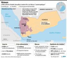 Carte du Yémen, territoires contrôlés par les Houthis et les forces gouvernementales, chiffres depui