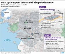 Les deux options envisagées pour le futur aéroport du Grand Ouest, entre lesquelles le gouvernement doit trancher.