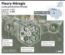 Fiche sur la prison de Fleury-Mérogis, la plus grande prison d'Europe