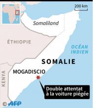 Carte de la Somalie localisant la capitale Mogadiscio, cible d'un double attentat vendredi.