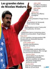 Nicolas Maduro, qui a lancé le 7 février son nouveau parti politique, briguera un nouveau mandat lors des élections présidentielles fixée au 22 avril prochain