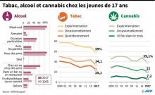 Un jeune fumeur de cannabis à Charleville-Mézières le 13 avril 2016