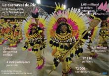Des danseurs de samba au carnaval de Sao Paulo, au Brésil, le 11 février 2018
