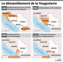 Le démantèlement de la Yougoslavie