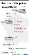 Prévisions de trafic SNCF pour vendredi 13 avril