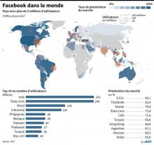 Données sur les pays avec plus de 5 millions d'utilisateurs de Facebook