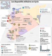 Principales installations militaires en Syrie, cibles possibles de frappes occidentales, système de défense russe.