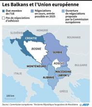 Statut des pays des Balkans vis à vis de l'Union européenne