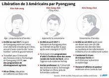 Portraits des 3 citoyens américains libérés par Pyongyang