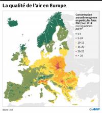 Mesure de la concentration en particules fines dans les villes d'europe, selon l'EEA