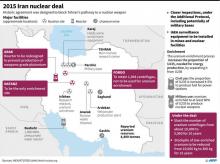 The 2015 Iran nuclear deal