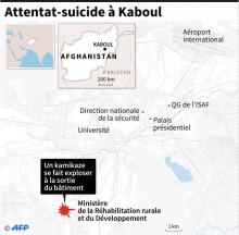 Carte de Kaboul localisant le ministère où un kamikaze s'est fait exploser lundi