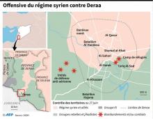 Offensive du régime syrien et localisation des bombardements sur les zones rebelles de Deraa