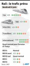 L'intersyndicale de la SNCF a maintenu jeudi son calendrier de grève