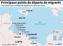 Classement des principales villes de départs de migrants depuis la Libye ces derniers mois.