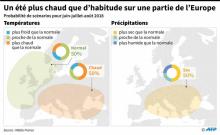 Prévisions de chaleur et de précipitations de Météo France pour les mois de juin à août 2018