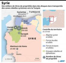 Carte des transports de titres de propriété et documents officiels depuis les zones rebelles syriennes vers la Turquie