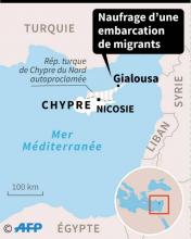 Naufrage d'une embarcation de migrants au large de Gialousa