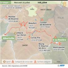 Le peloton lors de la 10e étape du Tour de France entre Annecy et Le Grand-Bornand, dans les Alpes, le 17 juillet 2018