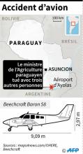 Localisation de l'accident d'avion qui tué 4 personnes dont le ministre paraguayen de l'Agriculture mercredi soir