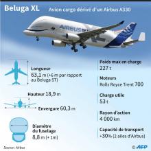 Le fuselage du Beluga XL, le nouvel avion-cargo de la famille Airbus, est en forme de baleine souriante. L'avion a pris les airs pour son premier vol d'essai le 19 juillet 2018 de l'aéroport de Toulou