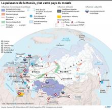 Carte de l'influence économique, politique et militaire de la Russie