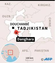 Localisation d'une attaque au Tadjikistan lors de laquelle quatre touristes ont été tués