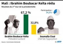 Le ministre de l'Administration territoriale, Mohamed Ag Erlaf annonce les résultats du second tour de l'élection présidentielle malienne, le 16 août 2018 à Bamako