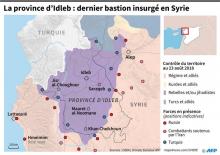 Contrôle des territoires et positions des forces en présence dans la région d'Idleb en Syrie