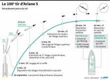 Obervers take picture as the Ariane 5 rocket, with four Galileo satellites onboard, takes off from the launchpad in the European Space Centre (Europe spaceport) on July 25, 2018 in Kourou, French Guia