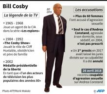 L'acteur américain Bill Cosby arrive au tribunal, le 24 septembre 2018 à Norristown (Pennsylvanie)