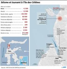 Les sauveteurs recherchent des survivants à Palu, sur l'île indonésienne des Célèbes, le 5 octobre 2018