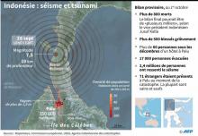 Carte localisant l'Île des Célèbes en Indonésie touchée par un séisme de magnitude 7,5 ayant entraîné un tsunami