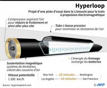 Caractéristiques du train subsonique ou hyperloop, pour lequel une start-up canadienne Transpod projette d'installer une piste d'essais dans une petite commune du Limousin