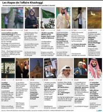 Chronologie de l'affaire Khashoggi, le journaliste saoudien tué à Istanbul