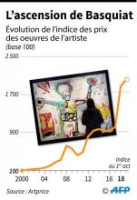 Un tableau de Jean-Michel Basquiat, "Hardware store", présenté par la Fondation Louis Vuitton, à Paris