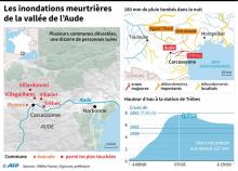 Voiture soulevée par la crue à Villegailhenc, dans l'Aude, le 15 octobre 2018