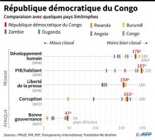 Les deux tiers des 80 millions de Congolais ont moins de 25 ans
