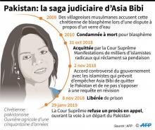 La Pakistanaise Asia Bibi, chrétienne condamnée à mort pour blasphème en 2010 après une dispute avec des femmes de son village, puis acquittée en 2018, sur une photo non datée fournie le 1er novembre 