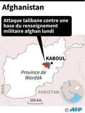 Localisation d'une attaque des talibans contre une base du renseignement militaire