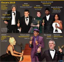 (g-d) Rami Malek, Olivia Colman, Regina King et Mahershala Ali, grands vainqueurs des Oscars, le 24 février 2019 à Hollywood