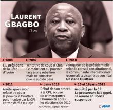 Laurent Gbagbo, ancien président de la Côte d'Ivoire acquitté d'accusations de crimes contre l'humanité par la Cour Pénale Internationale qui a suspendu sa remise en liberté après un appel déposé par 