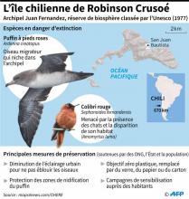 L'île Robinson Crusoël, le 29 janvier 2019 dans l'archipel chilien Juan Fernandez
