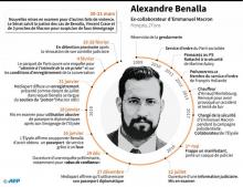 Éléments biographiques d'Alexandre Benalla, ex-collaborateur de l'Elysée