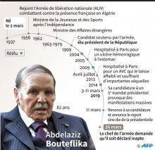 L'ex Premier ministre algérien et leader du Rassemblement national démocratique (RND), Ahmed Ouyahia, un fidèle du président Abdelaziz Bouteflika, le 31 janvier 2019 à Alger