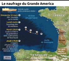 Chronologie et localisation du naufrage du navire italien au large des côtes françaises