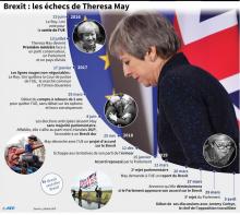 Photo fournie par le Parlement britannique montrant la Première ministre Theresa May à la Chambre des communes le 3 avril 2019
