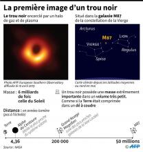 Première image d'un trou noir fournie par le Event Horizon Telescope, le 10 avril 2019
