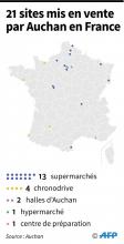 Auchan annonce la mise en vente de 21 sites en France
